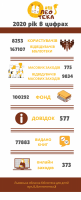 Новини